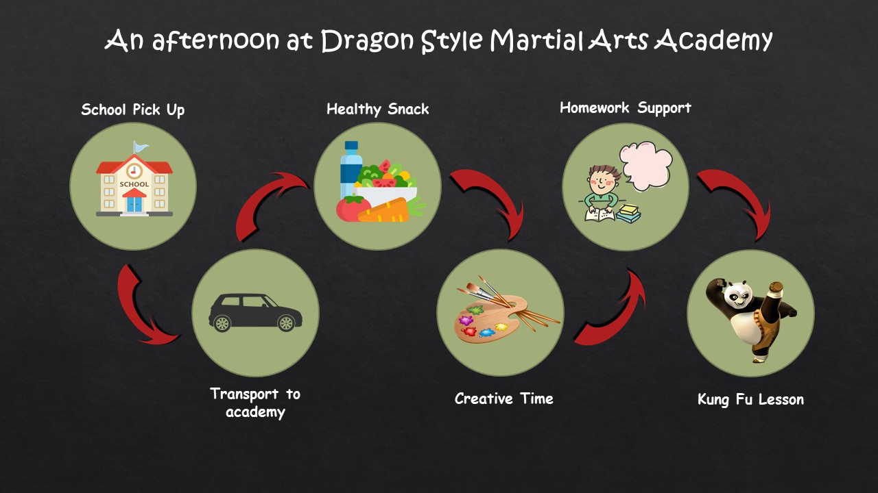 After school program structure